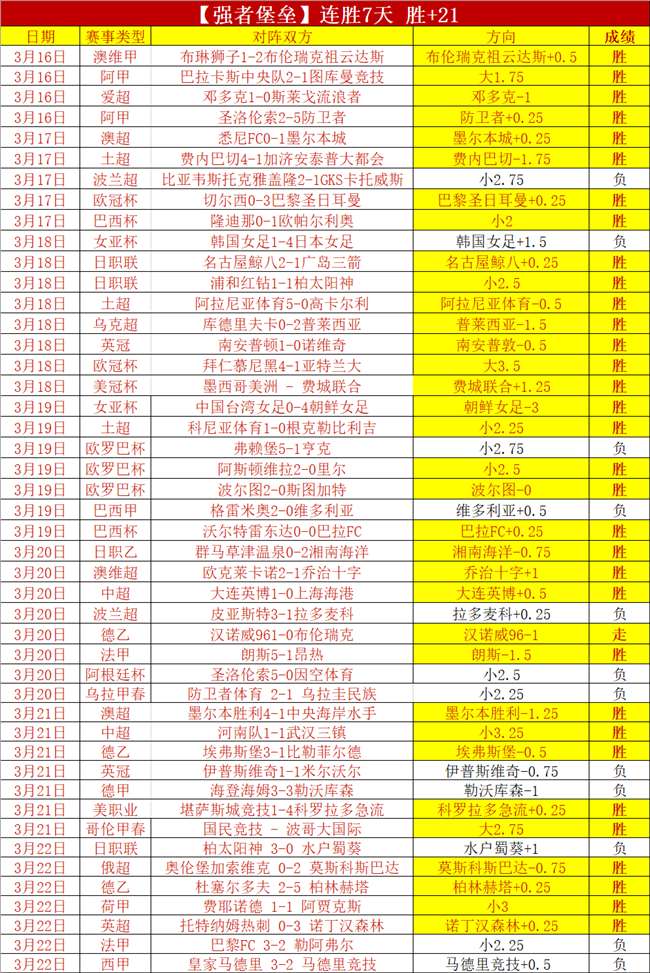 余嘉豪非洲,五转机助男,解析大乐透,中国体彩,中国竞猜官网,中国体育竞猜平台,中国足球乐彩网