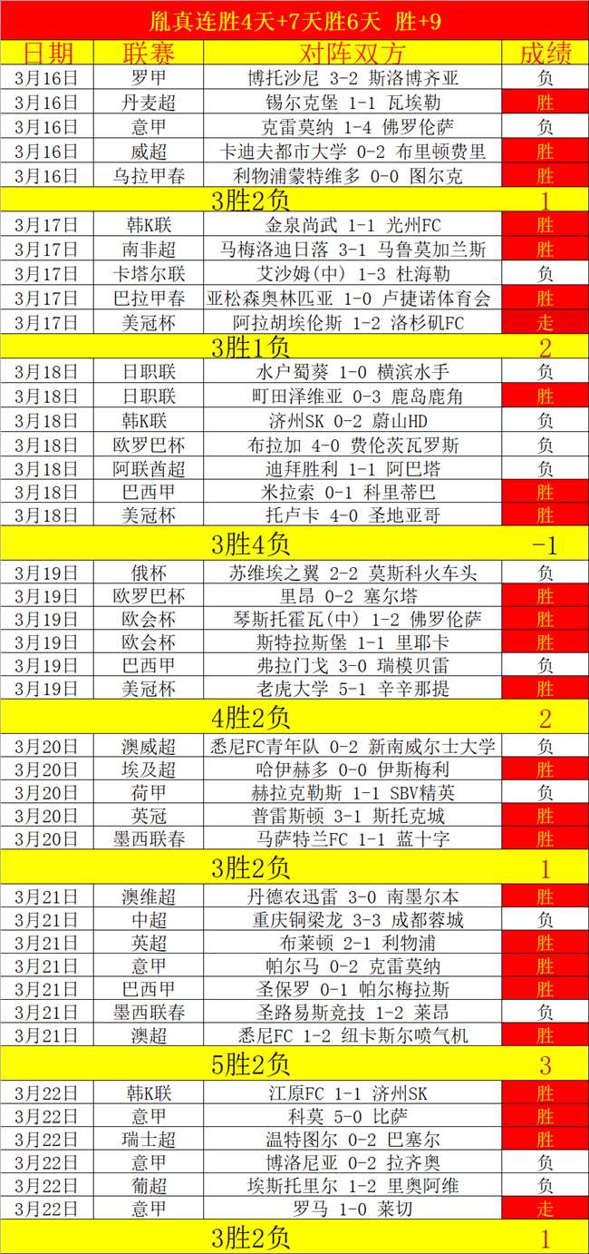阿联酋超伊,蒂哈德期号,分析,中国体彩,中国竞猜官网,中国体育竞猜平台,中国足球乐彩网
