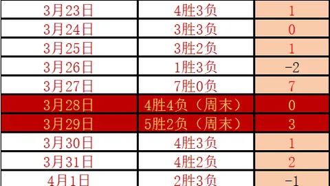 掘金主场对决季后赛1-3期号专家质合推荐分析